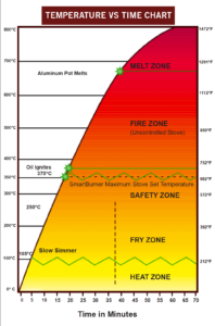 Temperature Vs Time Chart Hd